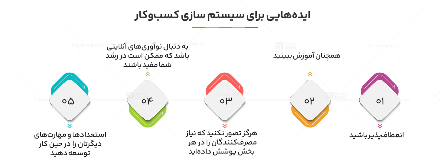 قدرت سیستم سازی در کسبوکار آنلاین