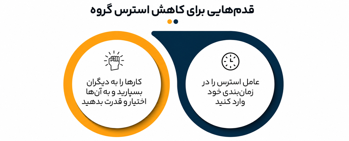 آمادگی عامل ایجاد قدرت در رهبری