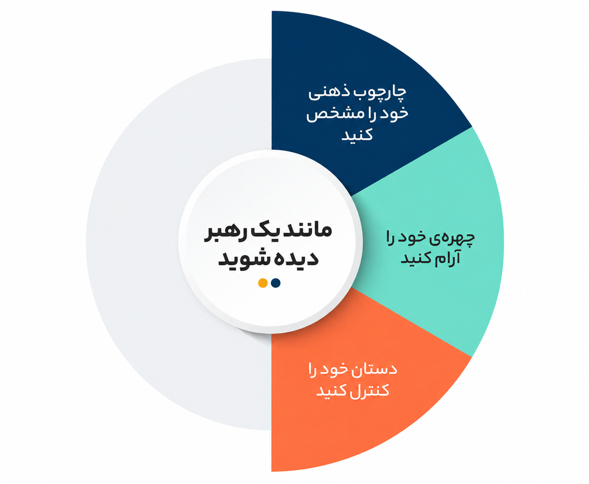 آمادگی عامل ایجاد قدرت در رهبری