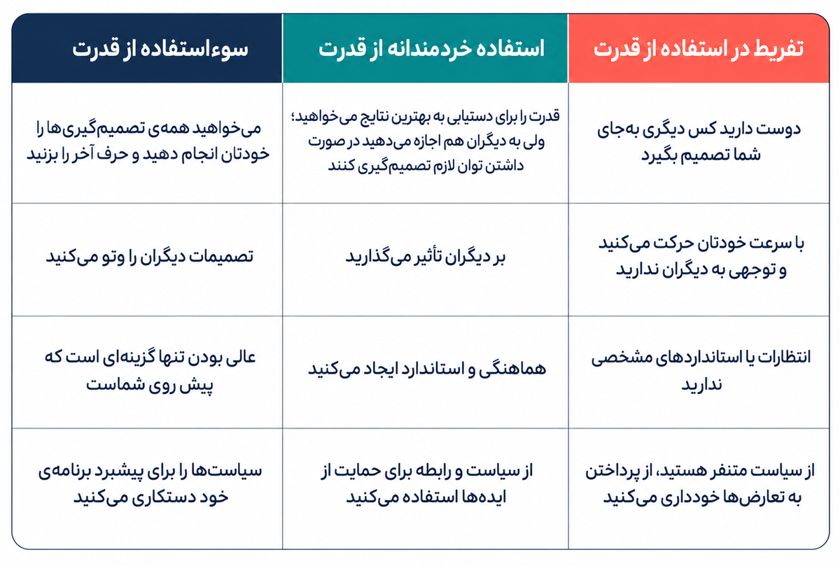 آمادگی عامل ایجاد قدرت در رهبری