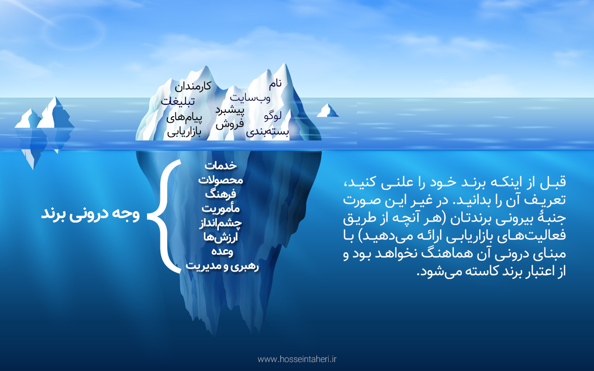 اصول برند سازی | ۹ گام ساخت برند