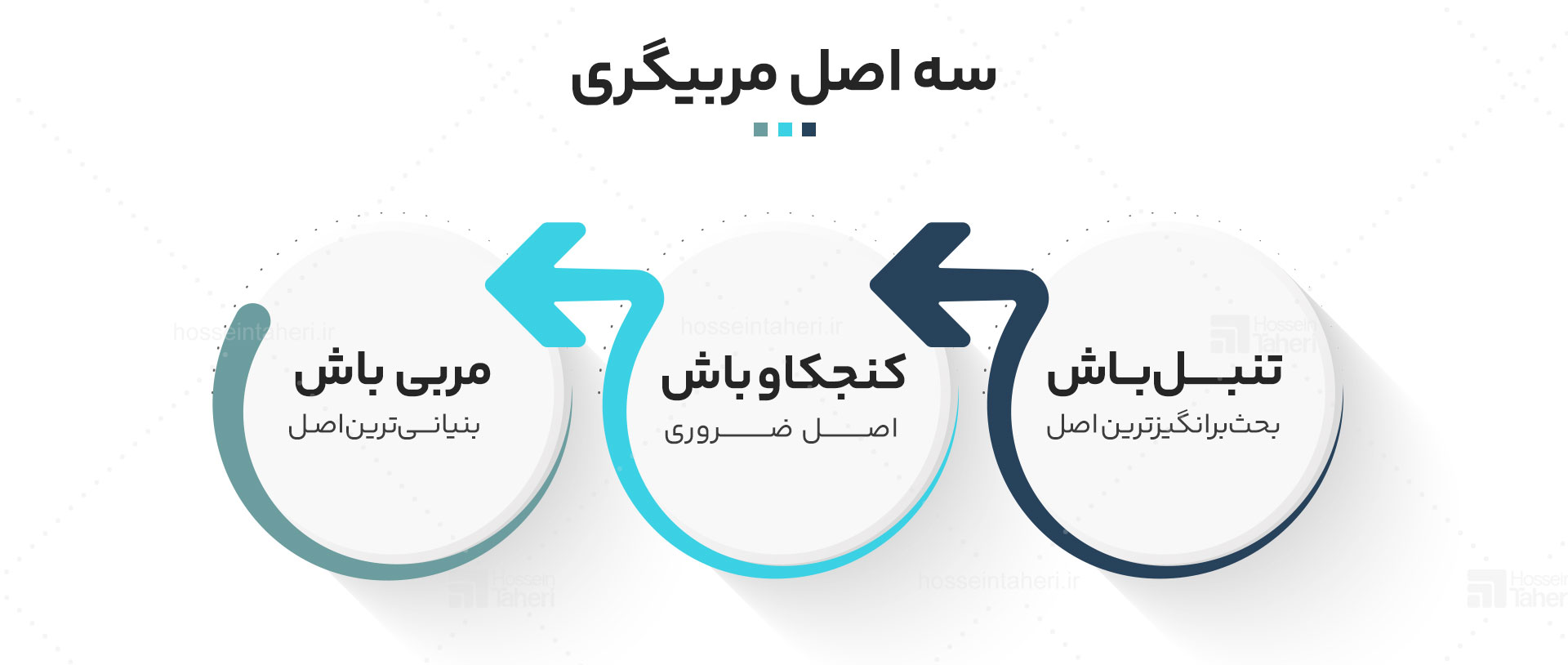اصول مربیگری موفق
