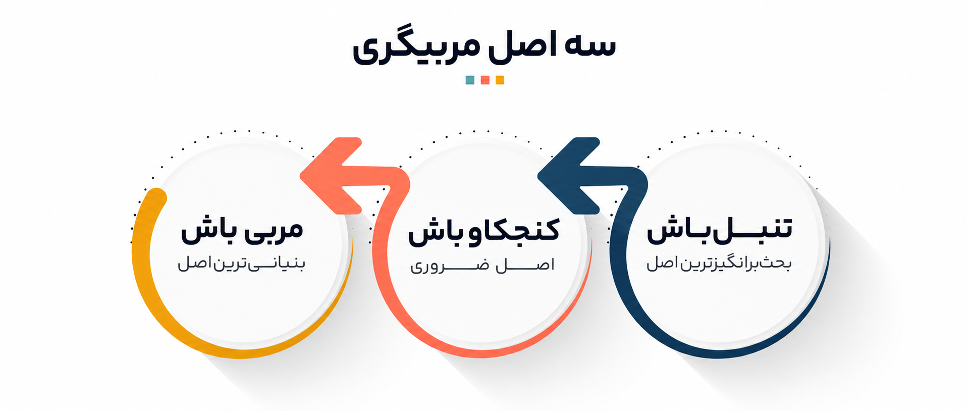 اصول مربیگری موفق
