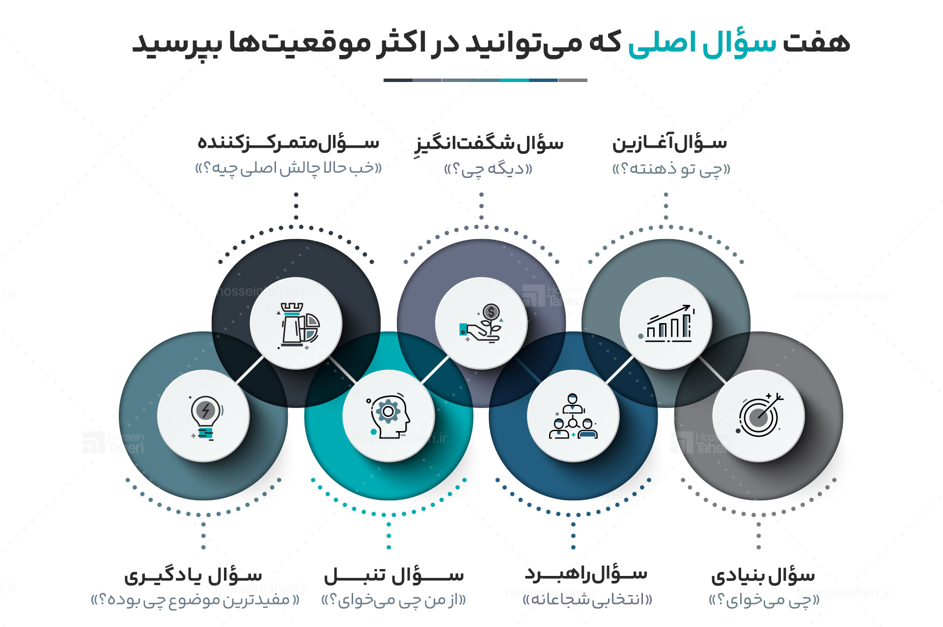 اصول مربیگری موفق