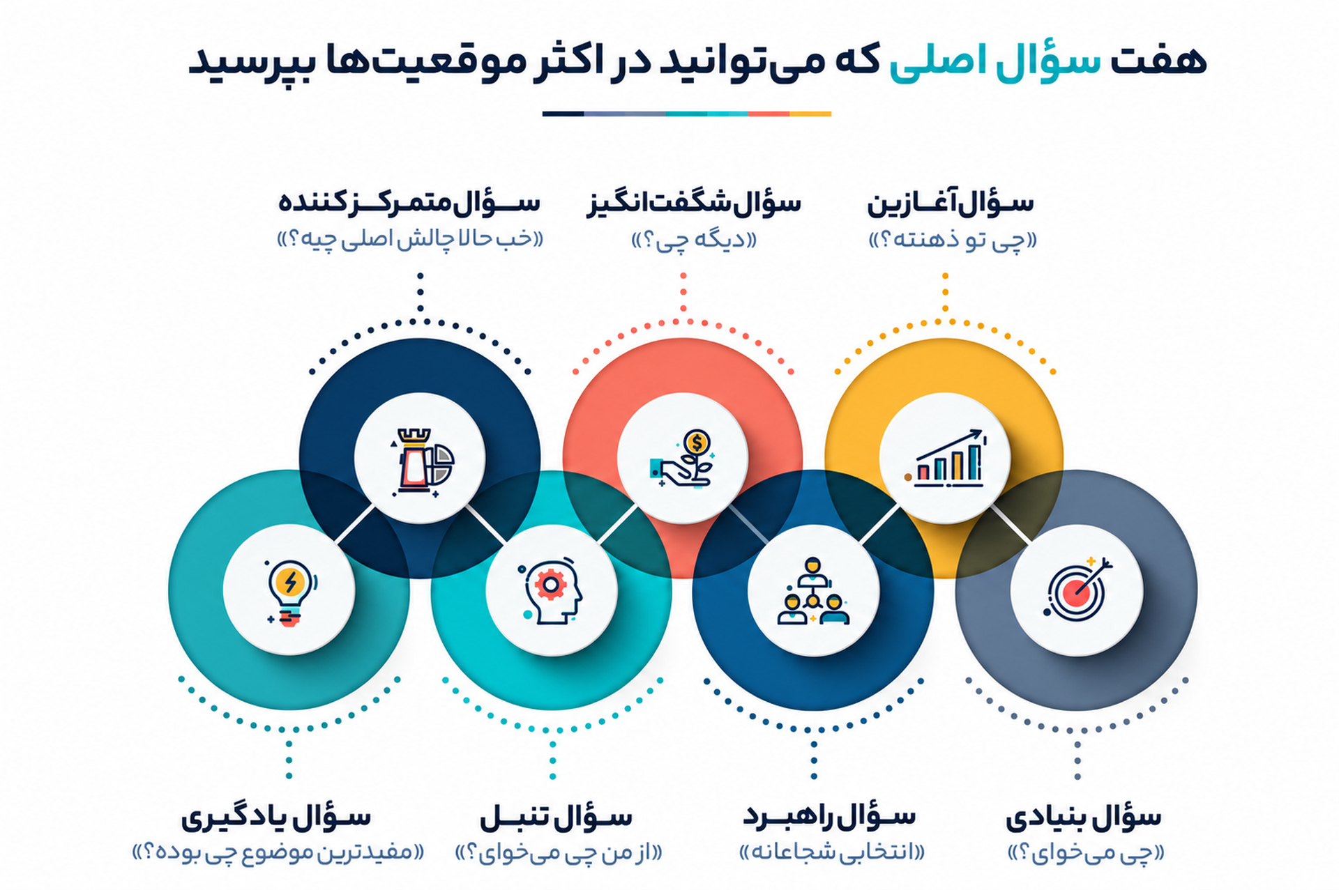 اصول مربیگری موفق