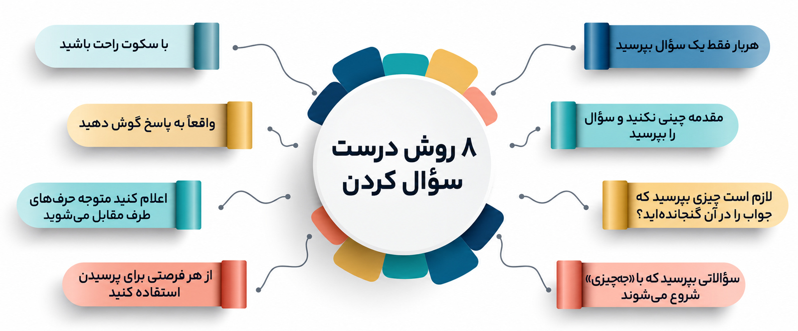 اصول مربیگری موفق