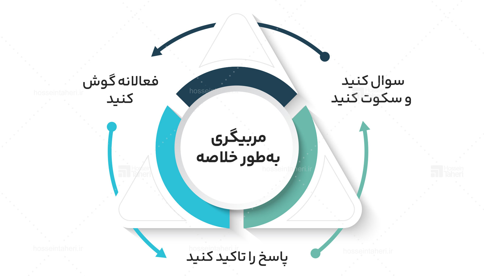 اصول مربیگری موفق