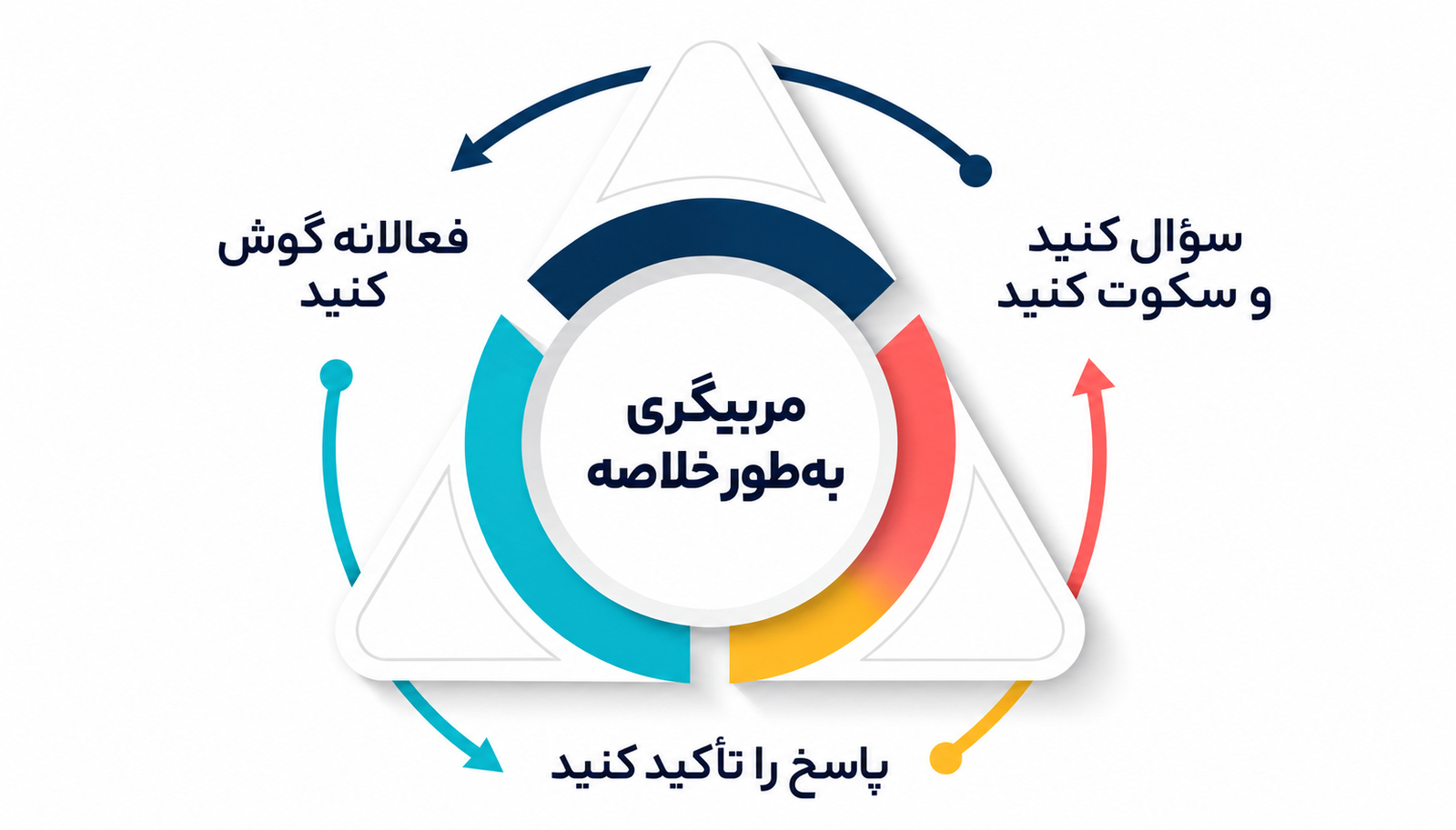اصول مربیگری موفق