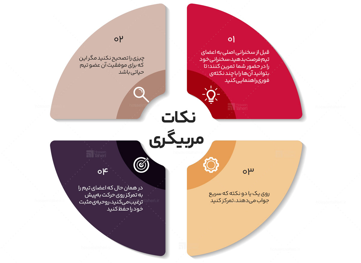 اصول وفادارسازی تیم و افزایش انگیزه کارکنان