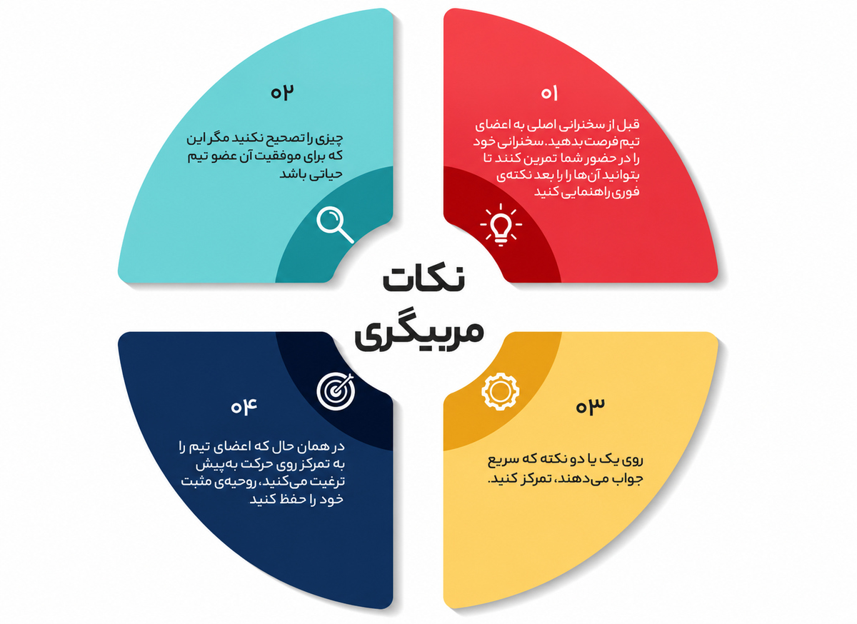 اصول وفادارسازی تیم و افزایش انگیزه کارکنان