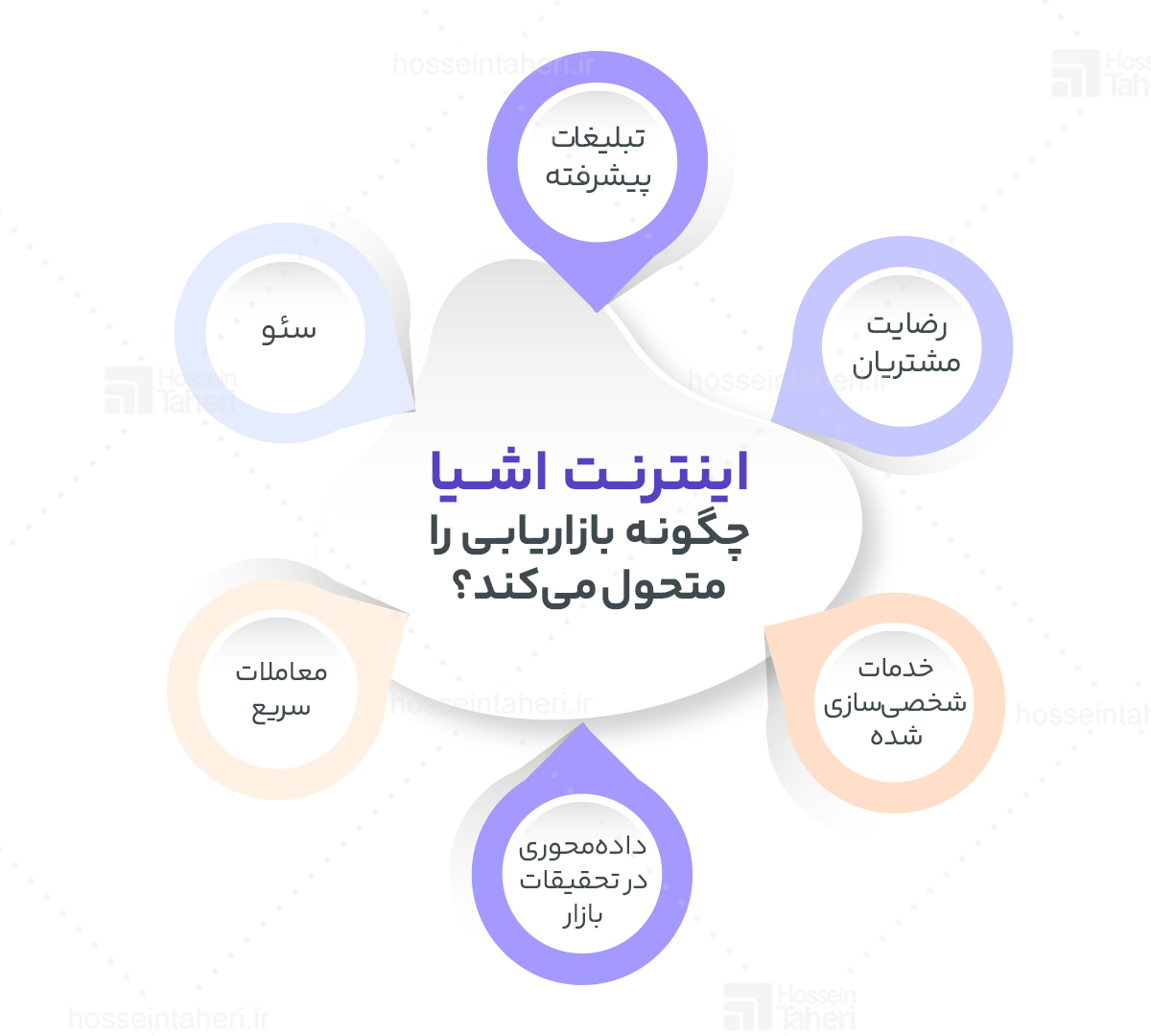 حل مسئله و تصمیم‌گیری