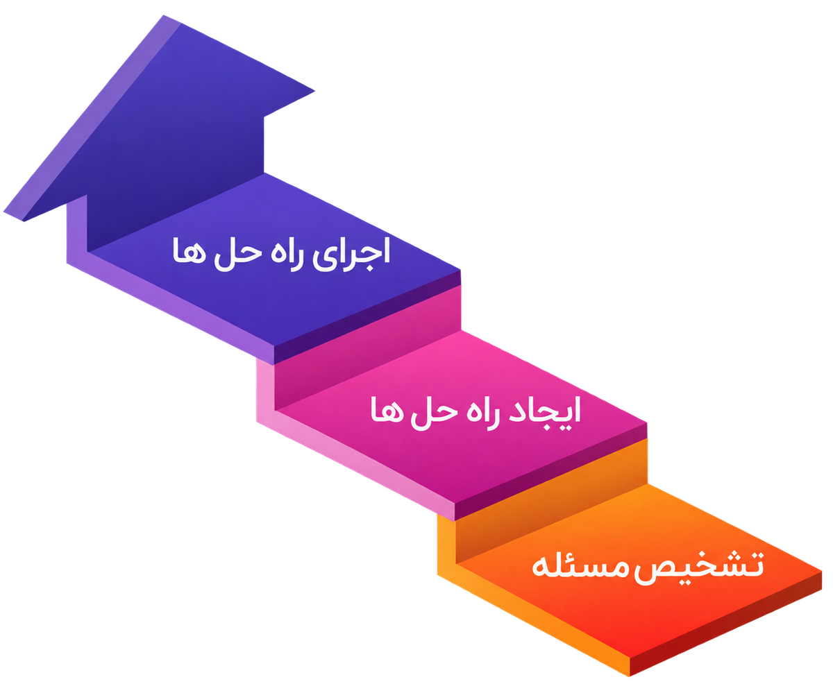 مراحل مهارت حل مسئله