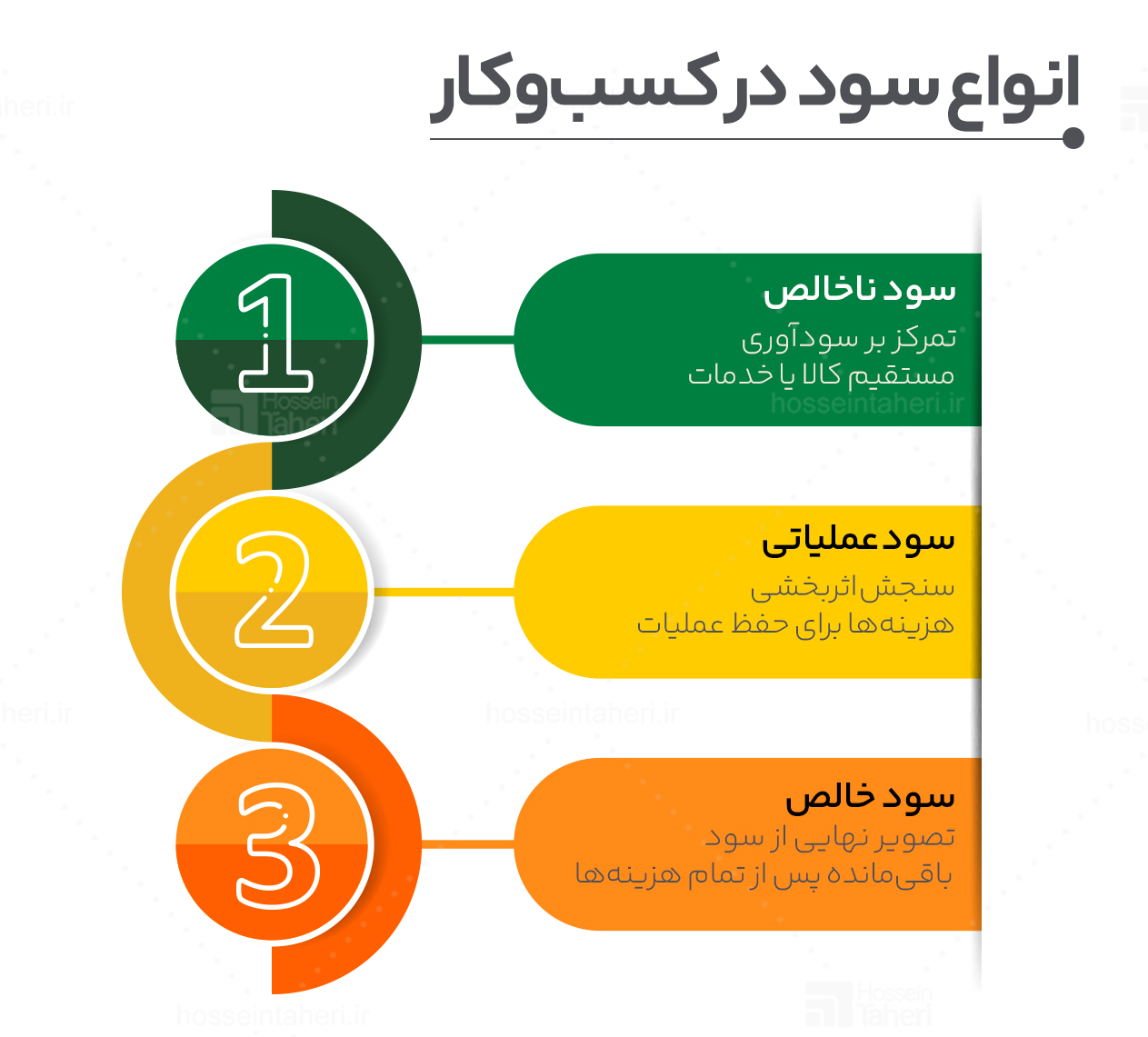 حل مسئله و تصمیم‌گیری