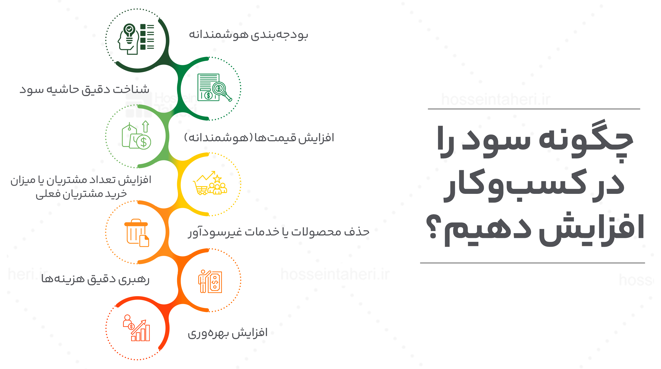 حل مسئله و تصمیم‌گیری