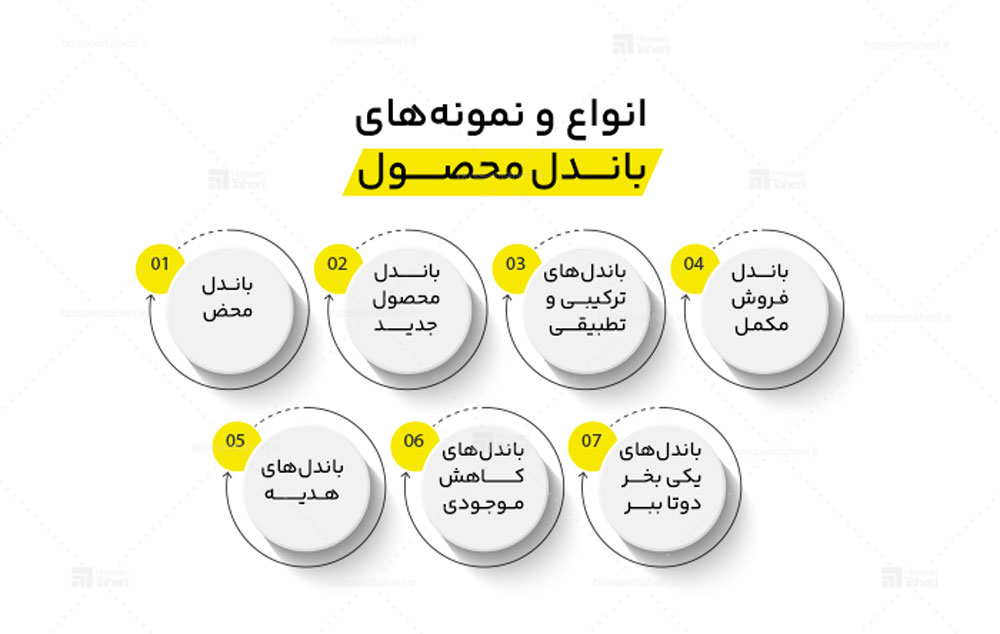 استراتژی باندل محصول