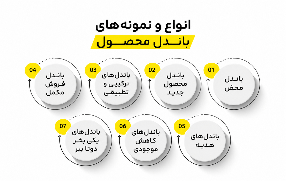 استراتژی باندل محصول