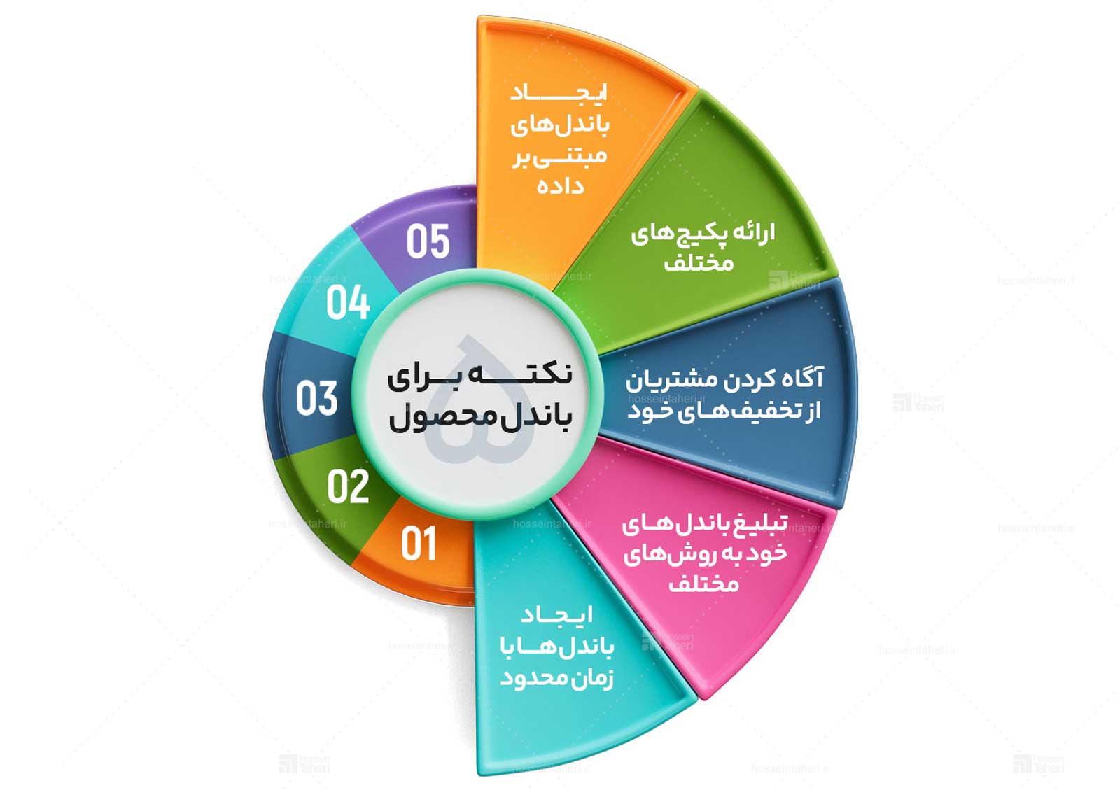 استراتژی باندل محصول