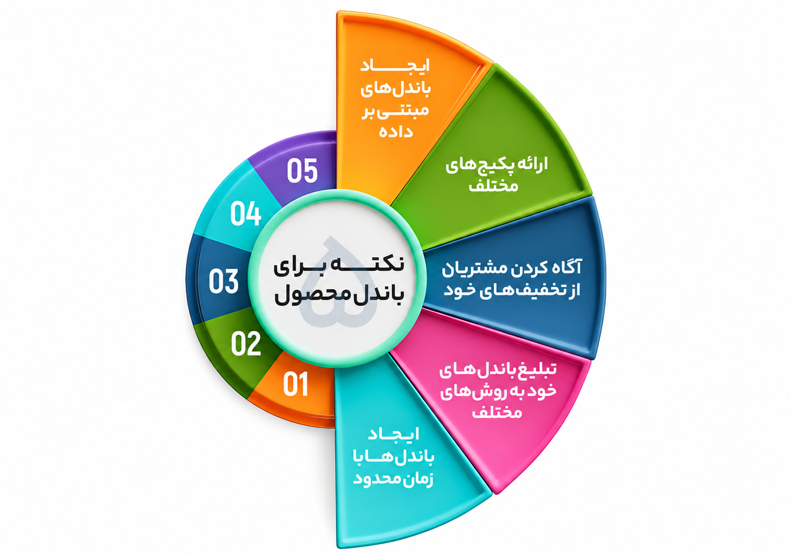 استراتژی باندل محصول