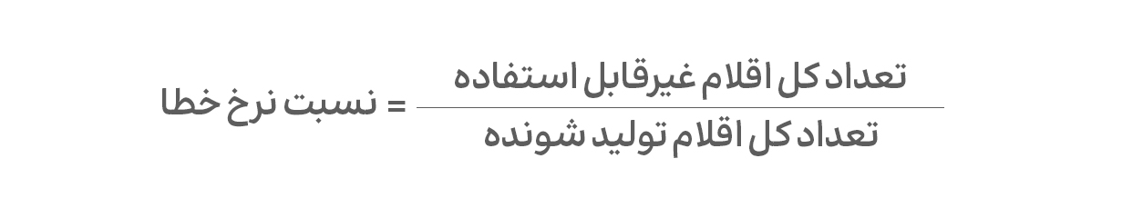 انواع سود در کسبوکار