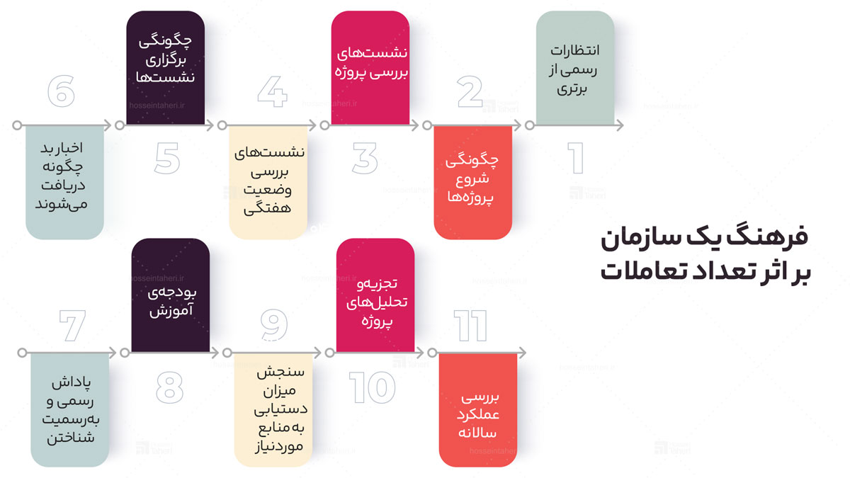 در جستوجوی برتری برای سازمان