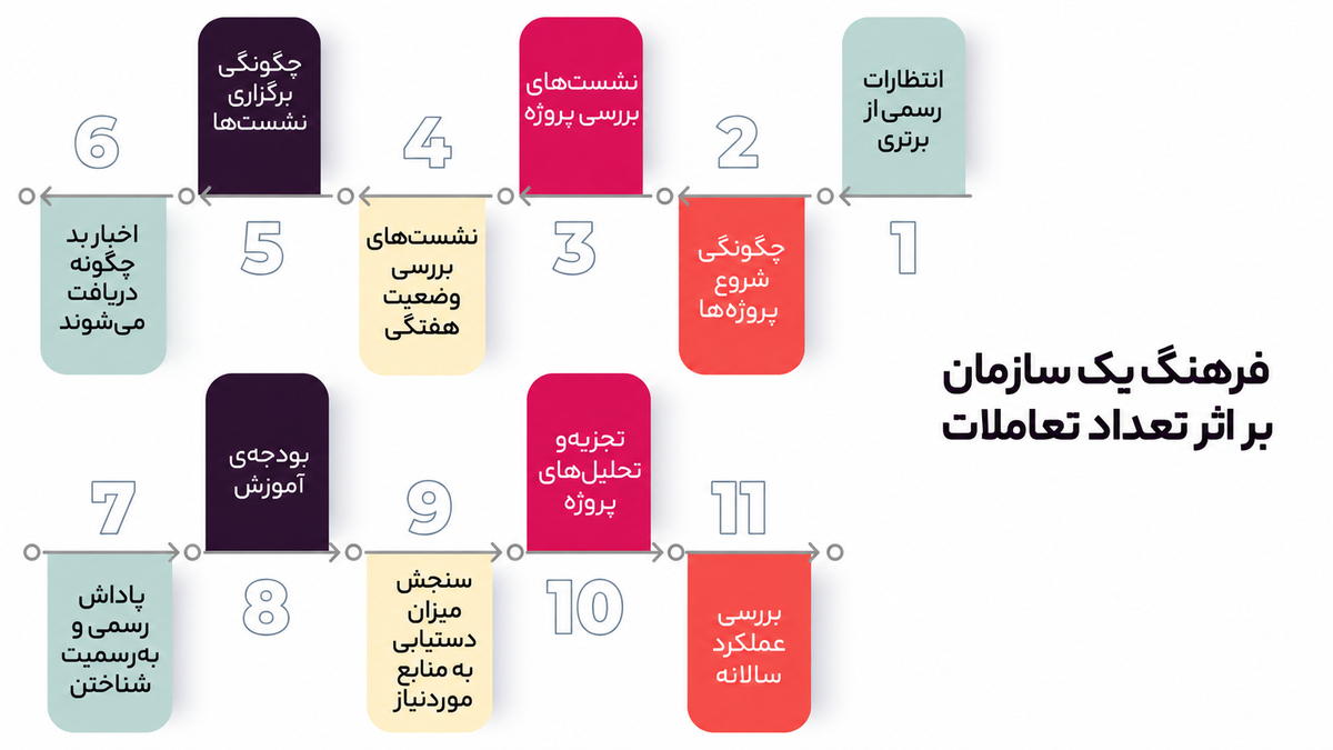 در جستوجوی برتری برای سازمان