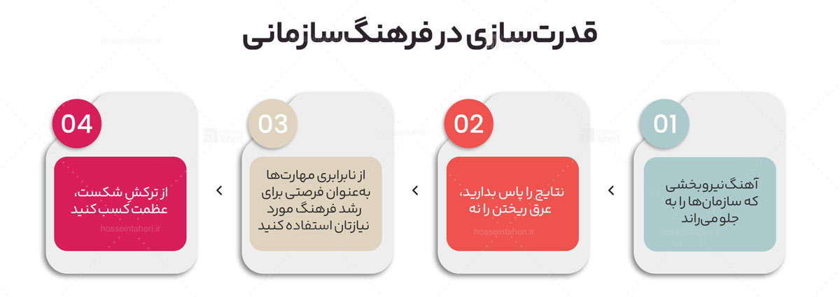 در جستوجوی برتری برای سازمان