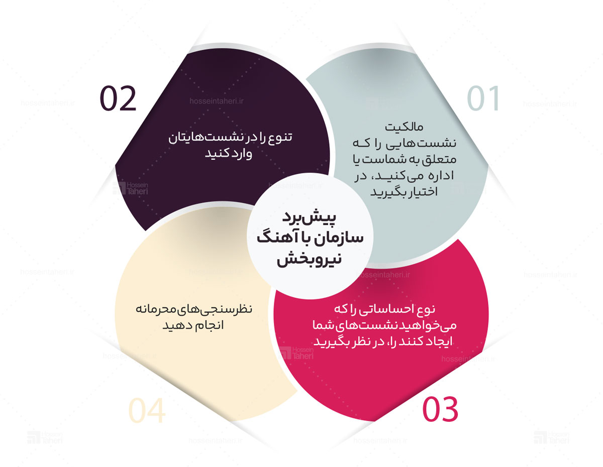 در جستوجوی برتری برای سازمان