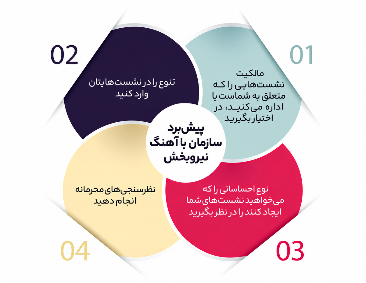 در جستوجوی برتری برای سازمان