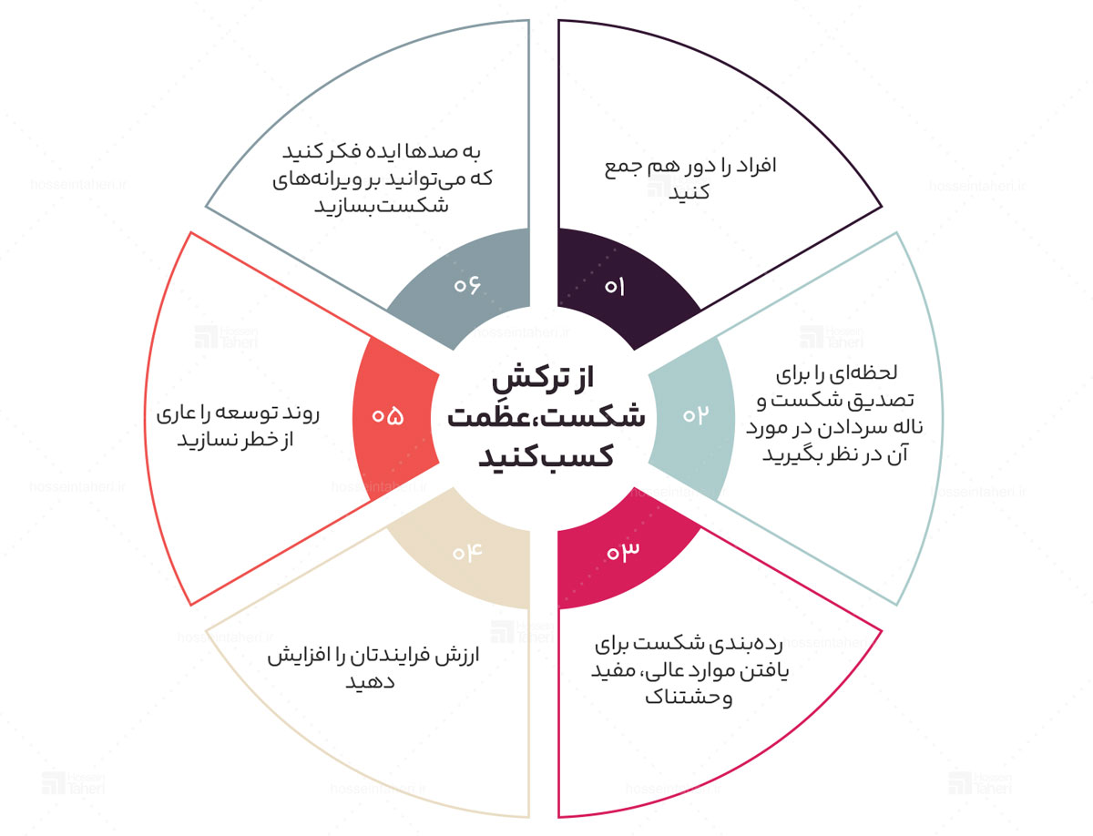 در جستوجوی برتری برای سازمان