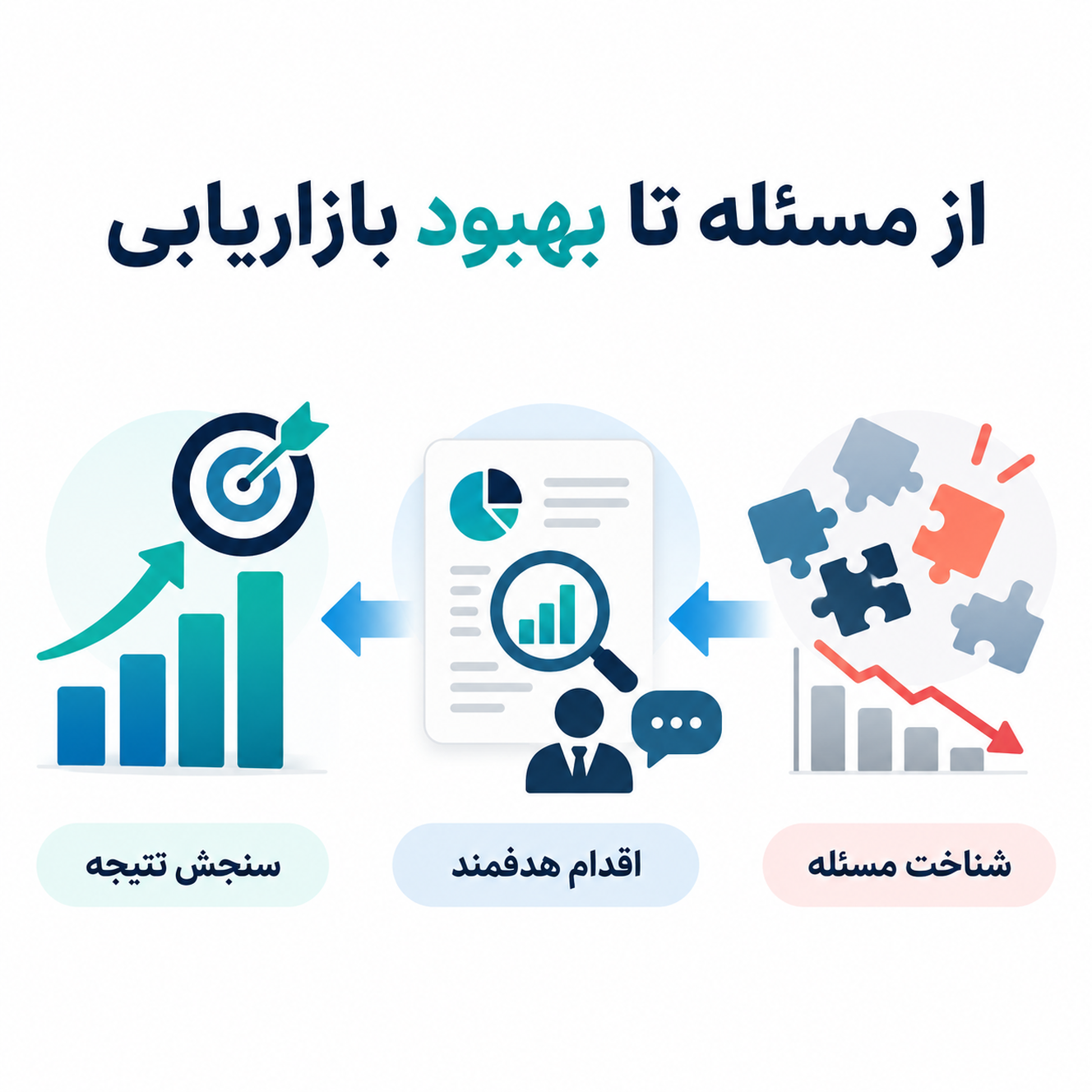مشاوره بازاریابی؛ انتخاب مشاور، قرارداد و سنجش نتیجه