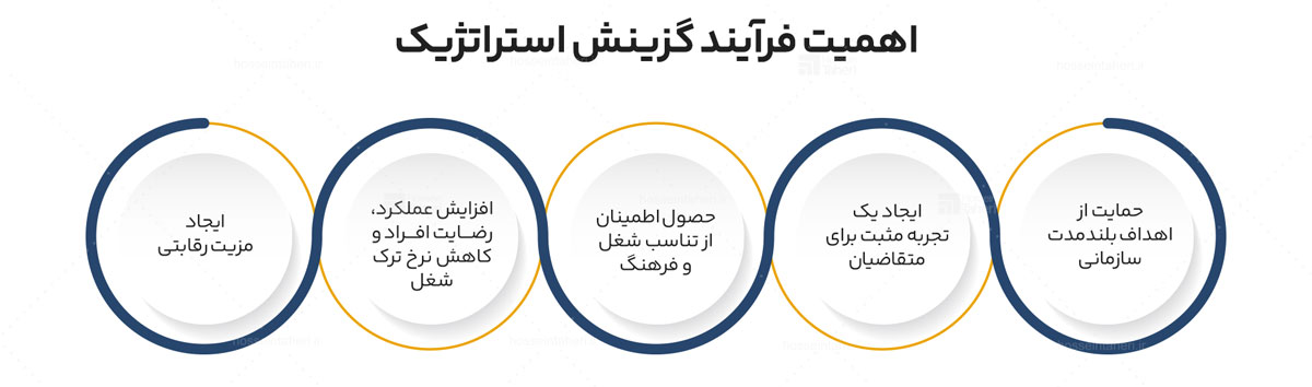 7فرآیند گزینش و استخدام