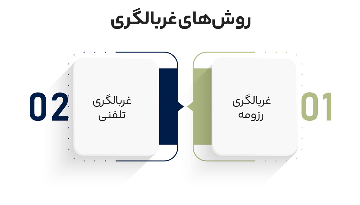 7فرآیند گزینش و استخدام
