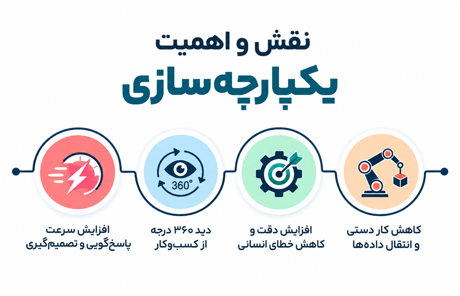 گزارش دهی مالی در کسبوکار