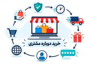 ریتنشن مارکتینگ