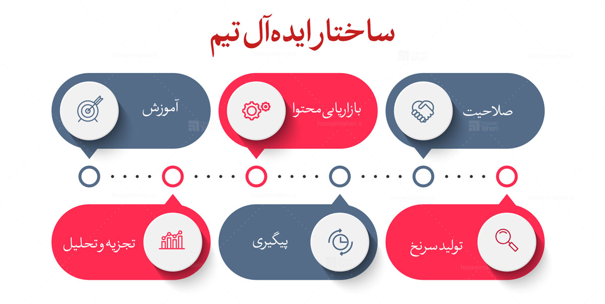 توانمندسازی فروش