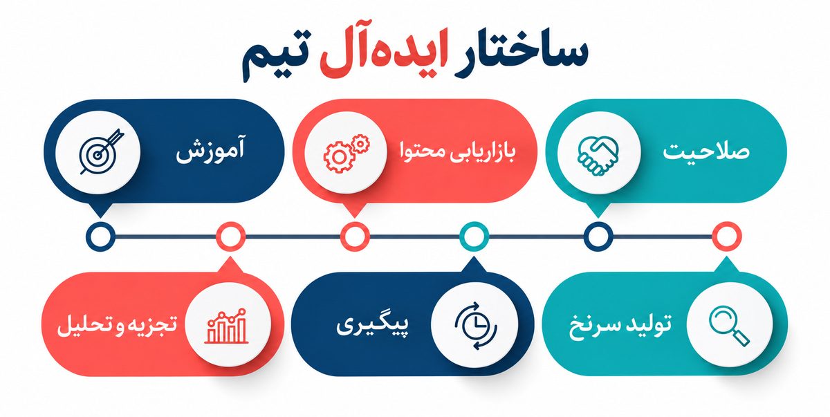 توانمندسازی فروش