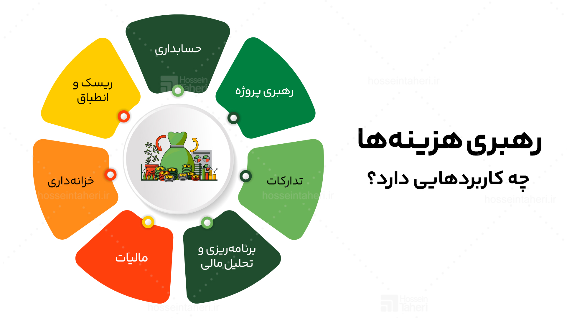 تجارت اجتماعی