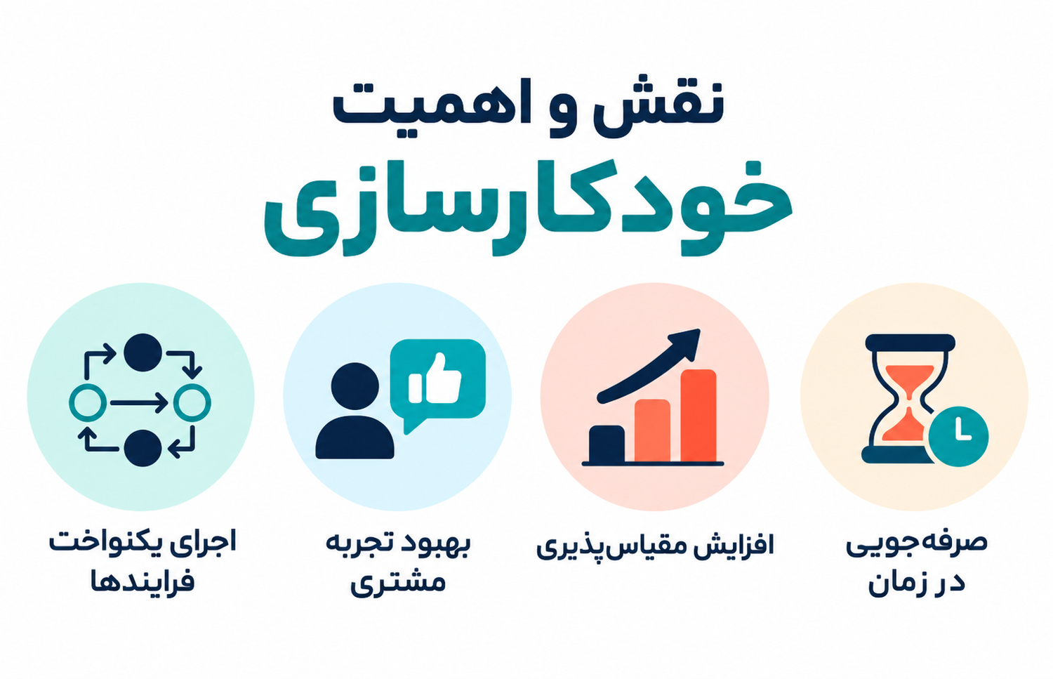 فروش نرم و فروش سخت