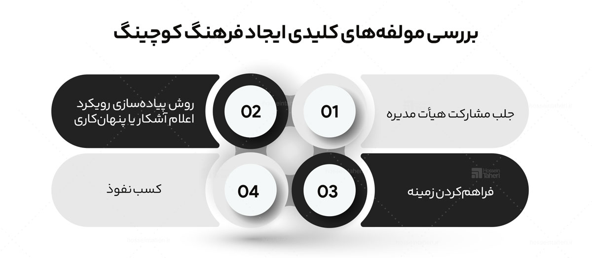 راهکارهای افزایش مشارکت سازمانی