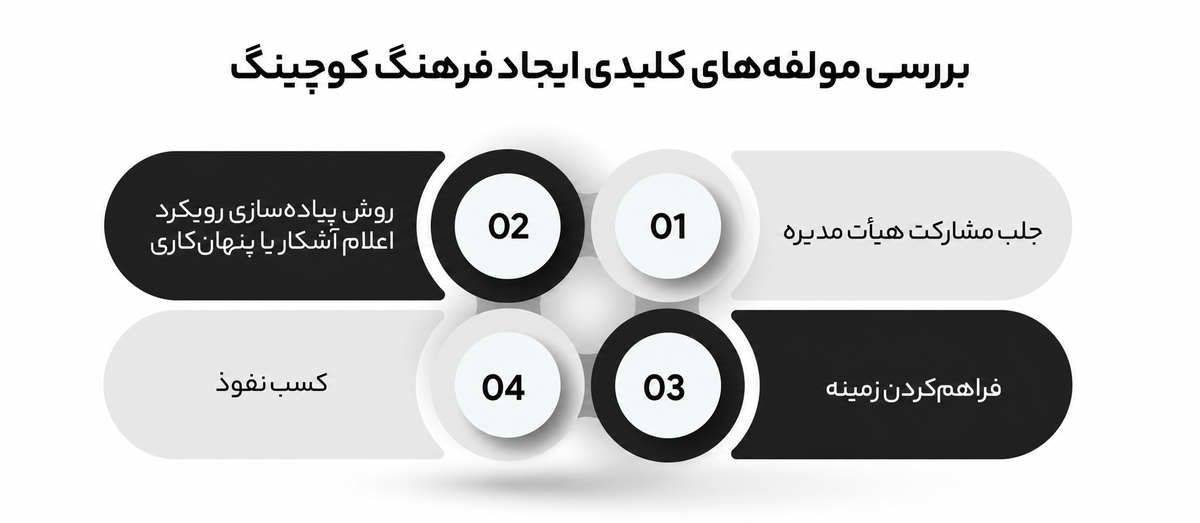 راهکارهای افزایش مشارکت سازمانی