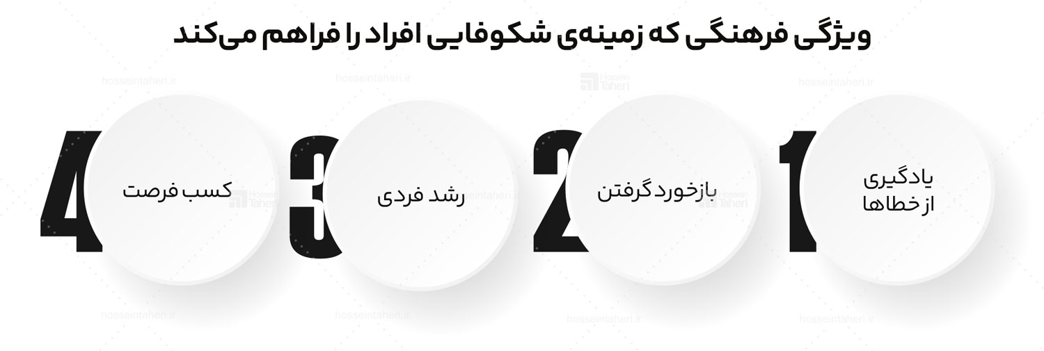 راهکارهای افزایش مشارکت سازمانی