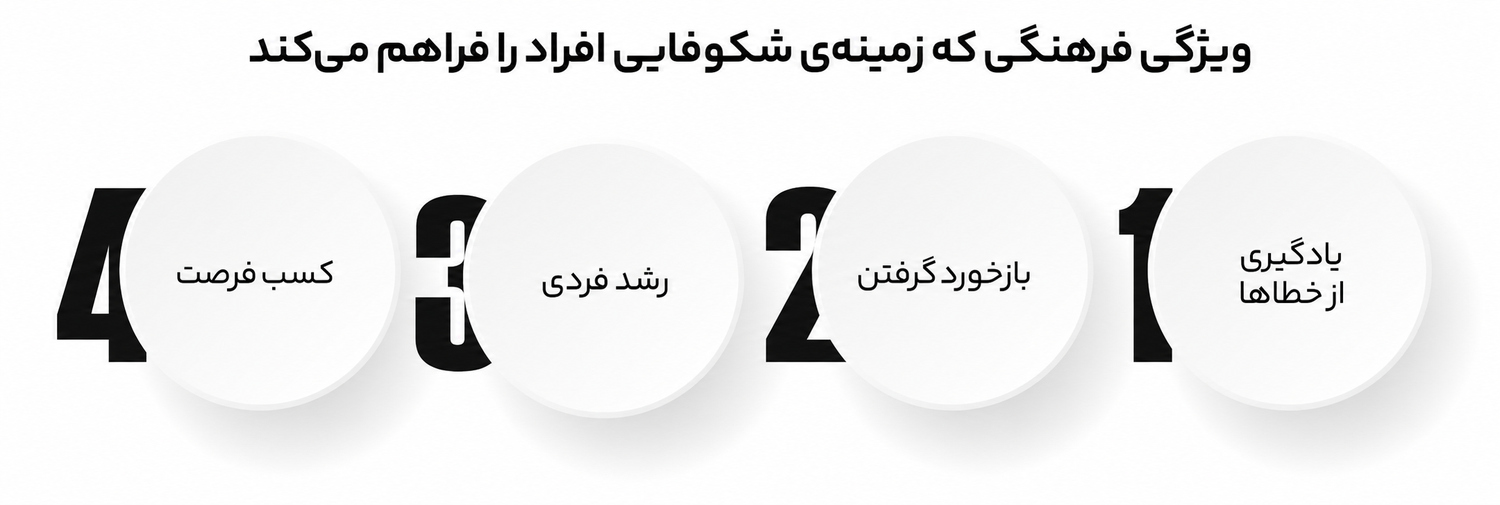 راهکارهای افزایش مشارکت سازمانی