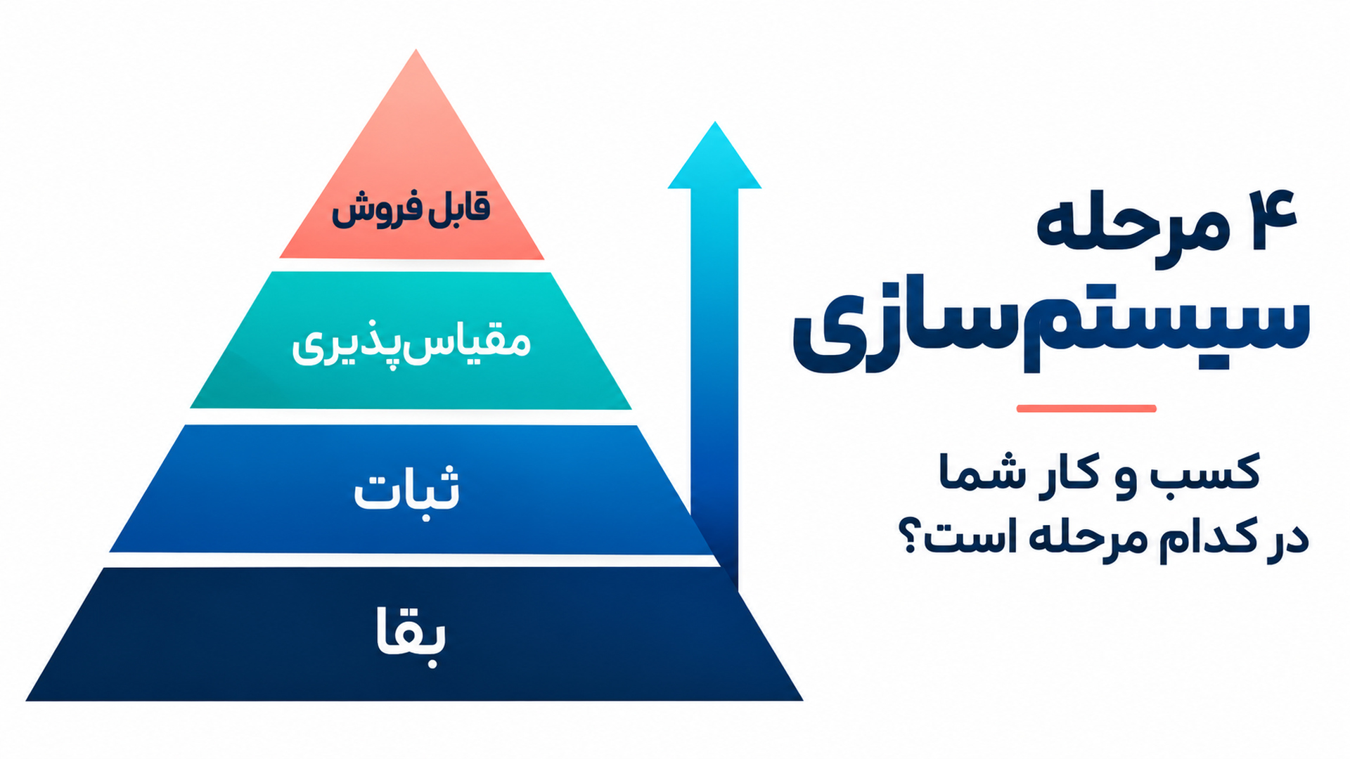 تحلیل استراتژیک