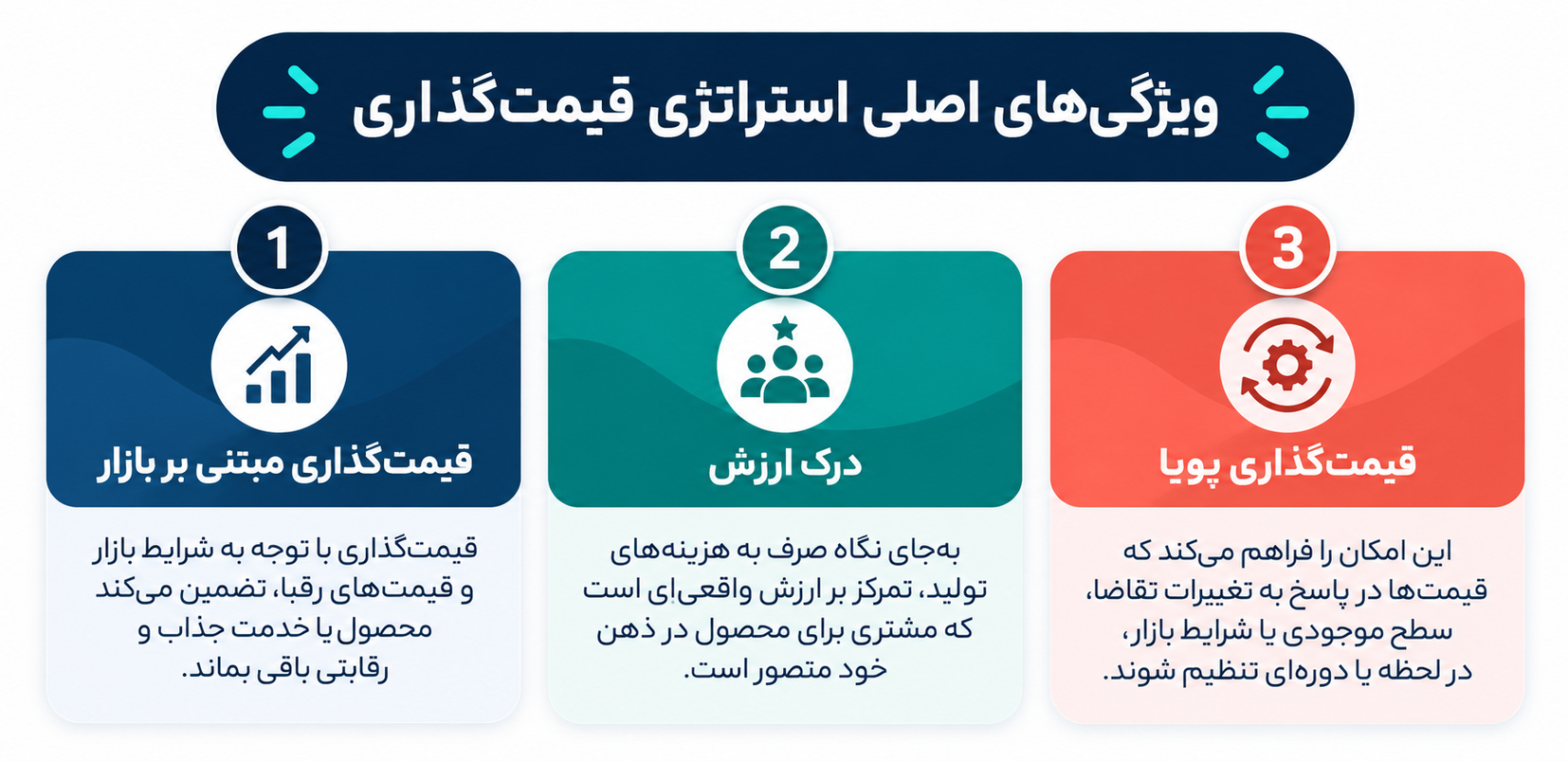 تحلیل استراتژیک