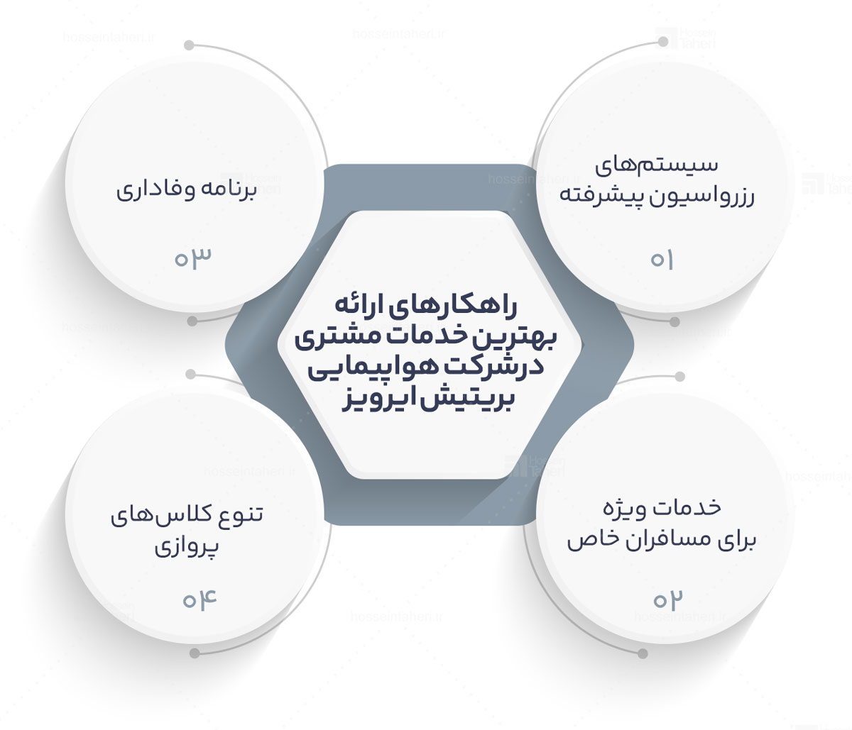 استراتژی‌های توسعه برند