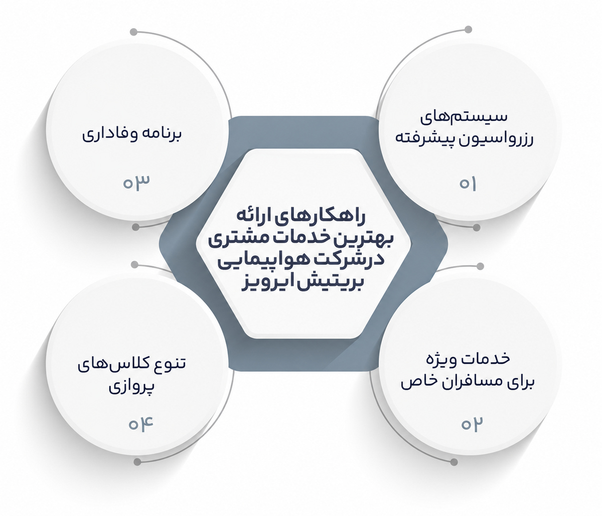 استراتژیهای توسعه برند
