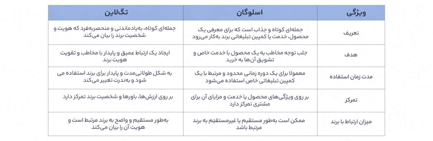 استراتژیهای توسعه برند