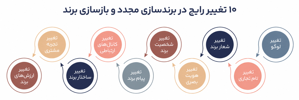 استراتژیهای توسعه برند