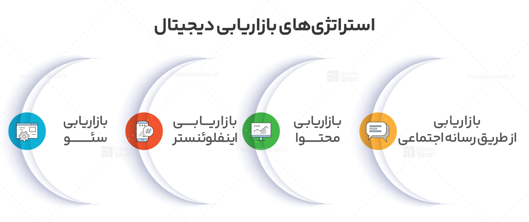 انواع استراتژی‌های بازاریابی