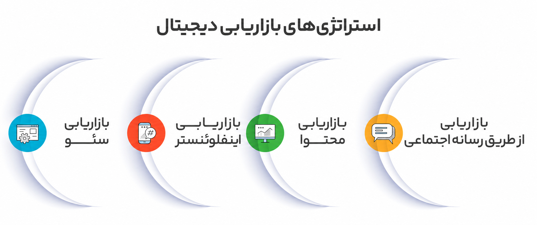 انواع استراتژیهای بازاریابی